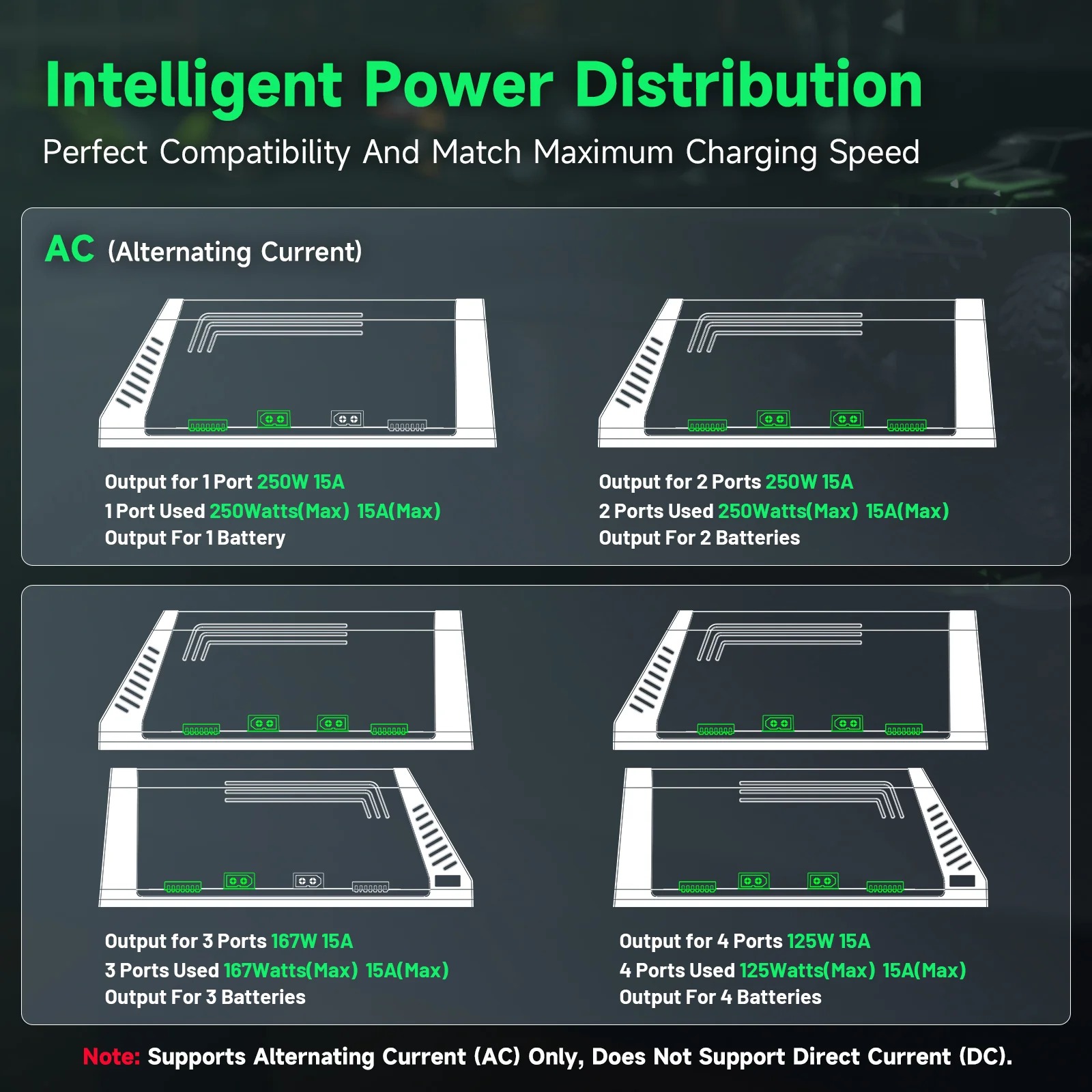 Ovonic X4 AC500W Pengisi Daya  - Drone Battery Smart ulasan dan harga